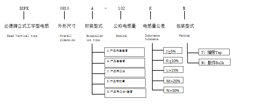 中文PK图.png