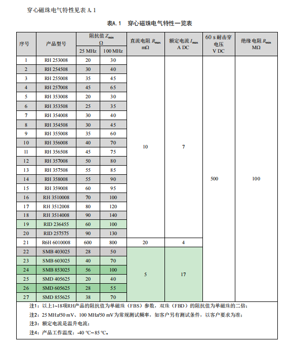 磁珠电气参数.png